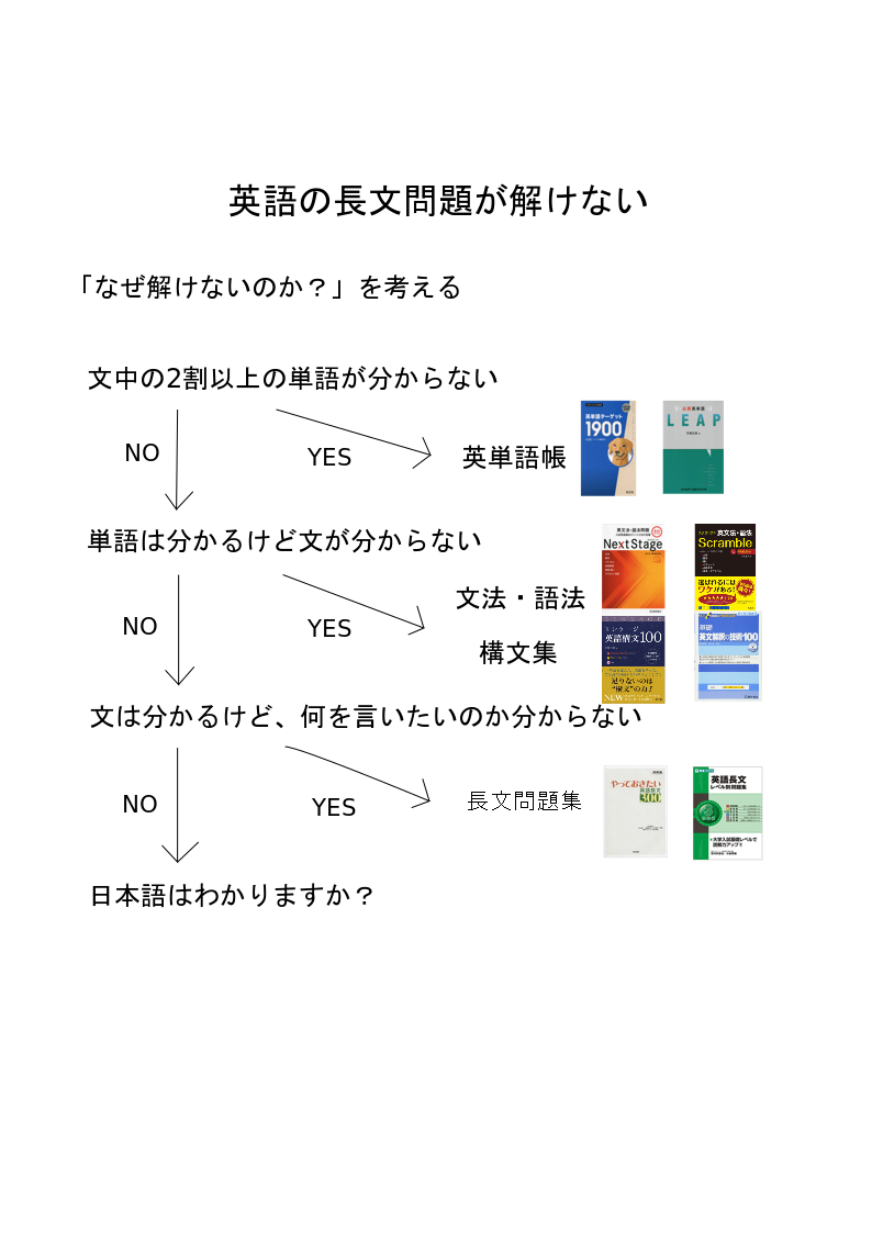 英語学習.png