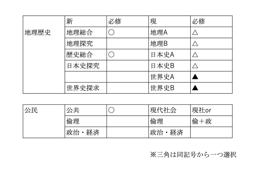 入試関連 タナカ塾