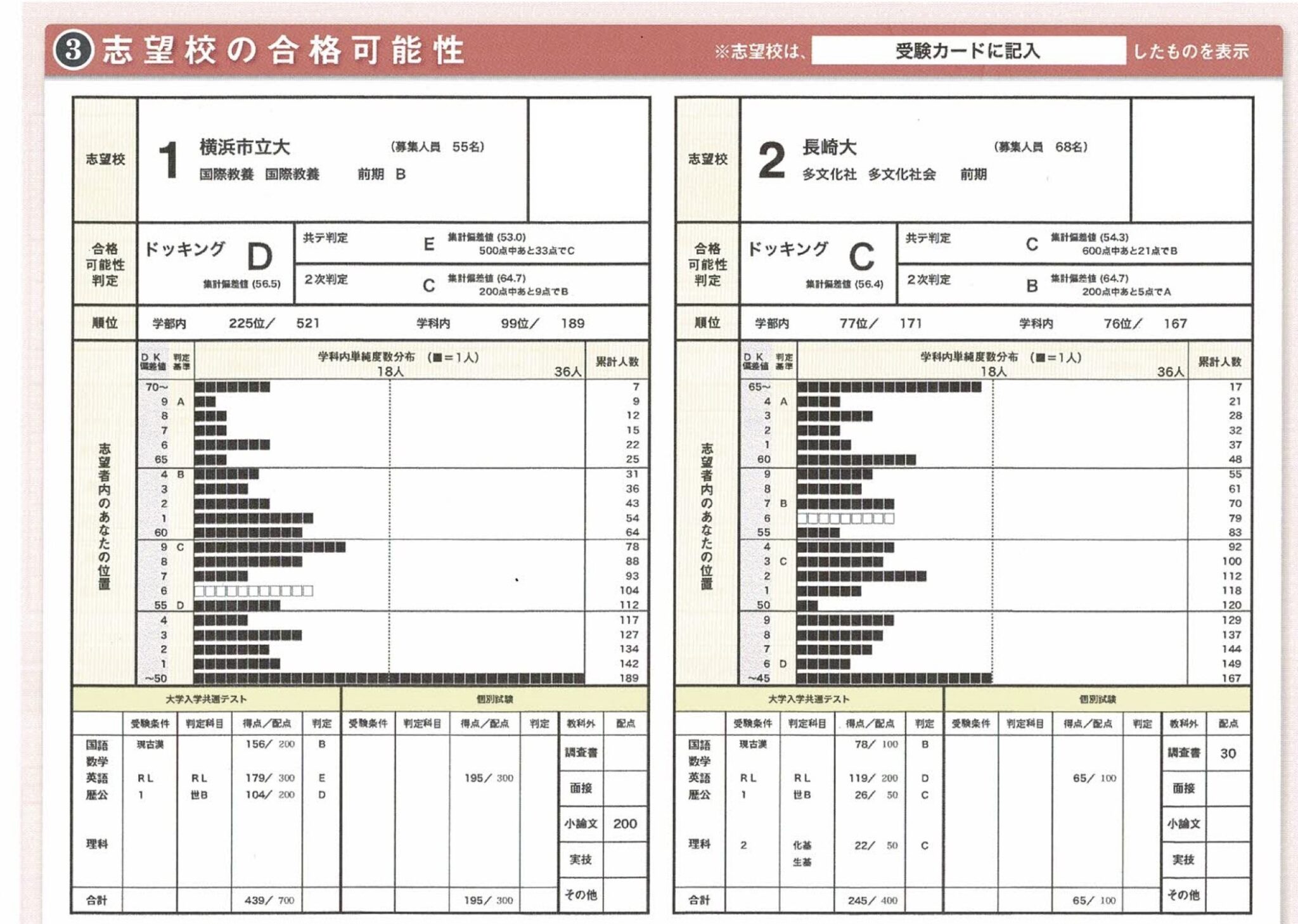 模試結果表 テンプレート – 成績管理表 テンプレート – MKWJD